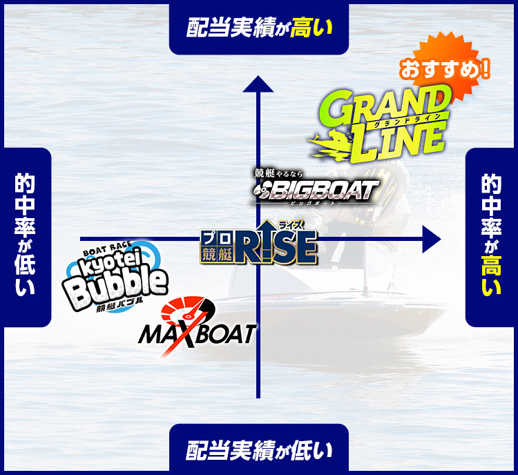 おすすめ競艇予想サイト
